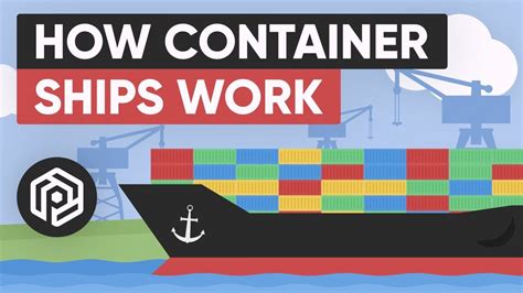 How Shipping Works .